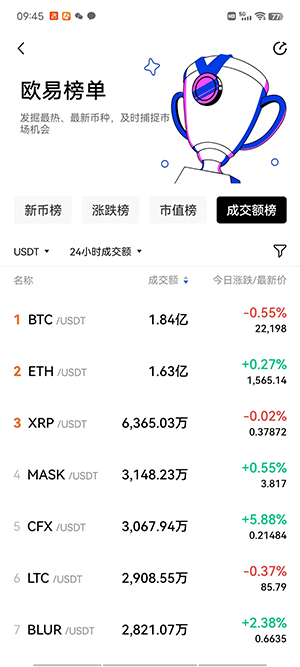 欧易交易所app官网下载,;,比特币低于4万美元(区间交易和混合数据反映交易者的不确定性)