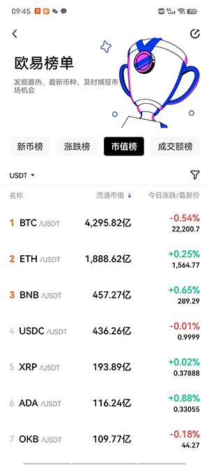 ok交易平台v6.1.42下载,OK平台官网2023下载最新版