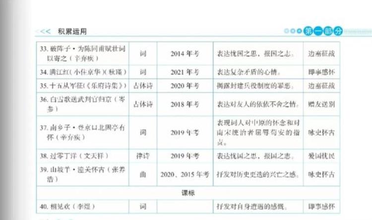 2021广东中考语文试卷古文,2022中考语文古诗文复习资料