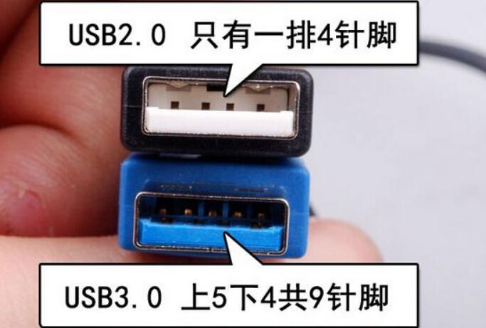 usb2.0和3.0的区别，速率相差10倍（usb3.0接口为蓝色）