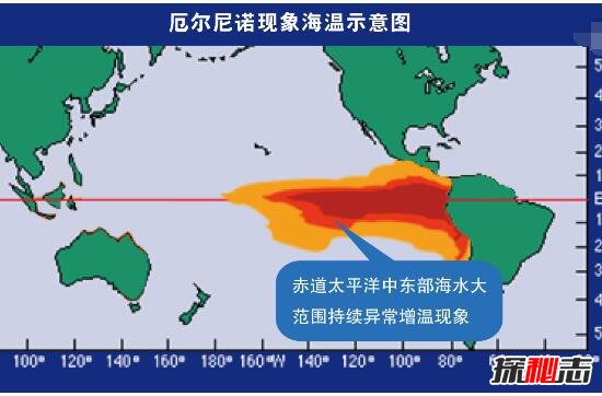 解析厄尔尼诺现象，致世界气候发生变化-地球持续异常变暖