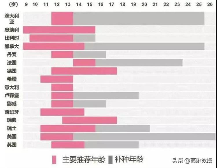 单身长期没有性生活会对身体有哪些影响,女性没结婚会感染hpv吗