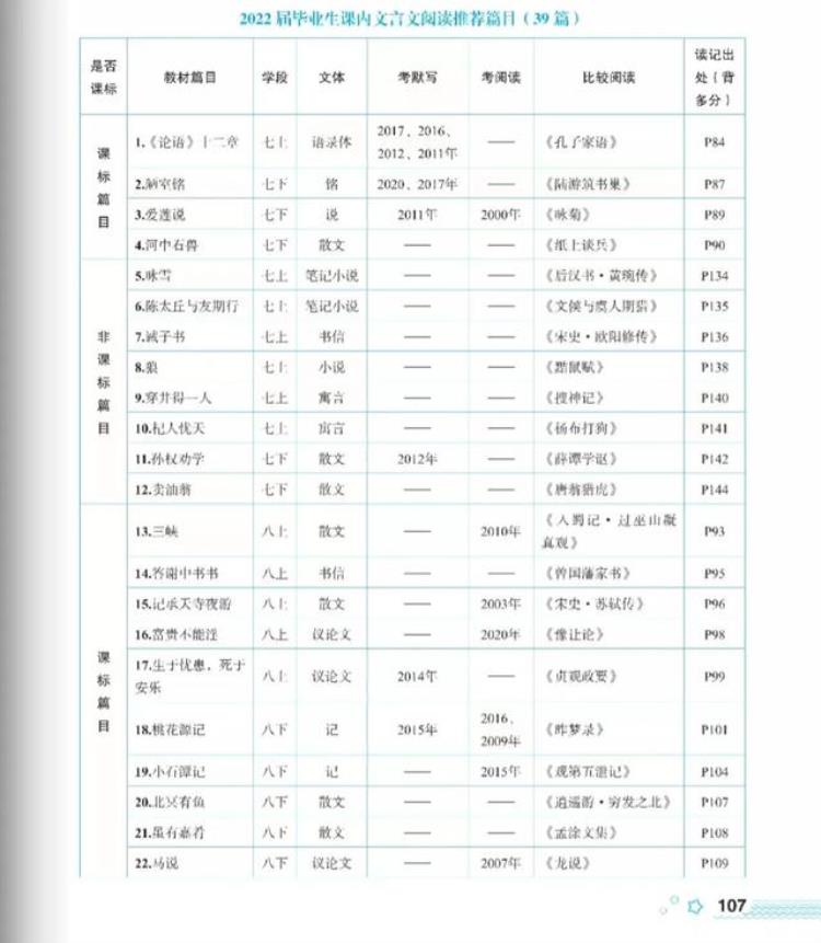 2021广东中考语文试卷古文,2022中考语文古诗文复习资料