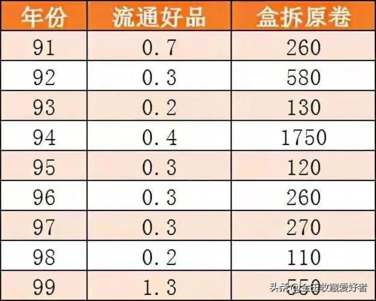 一角硬币 最值钱「你手里的这种一角硬币价值惊人升值超300倍快来了解一下」