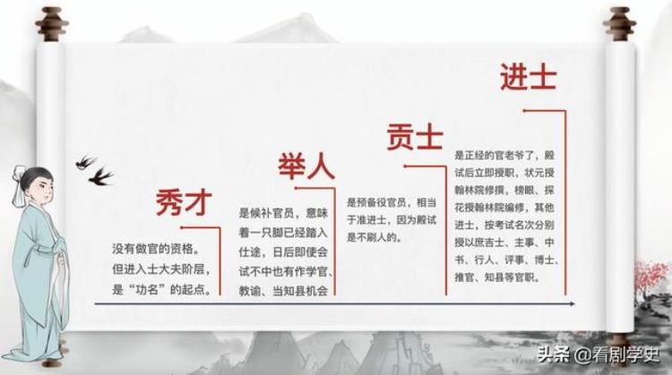 高考是古代科举制度哪个级别的考试乡试会试还是殿试,古代的科举制乡试在哪里考