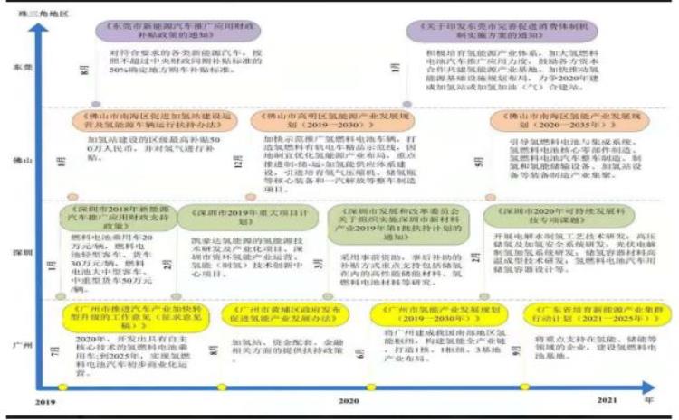 氢能源韩国「弟子作品韩国在中国投资氢能电池厂的原因」