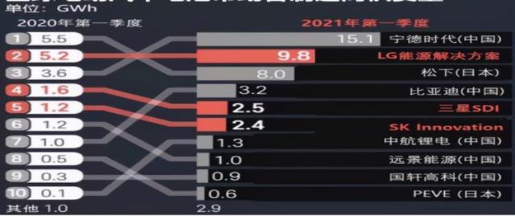 氢能源韩国「弟子作品韩国在中国投资氢能电池厂的原因」