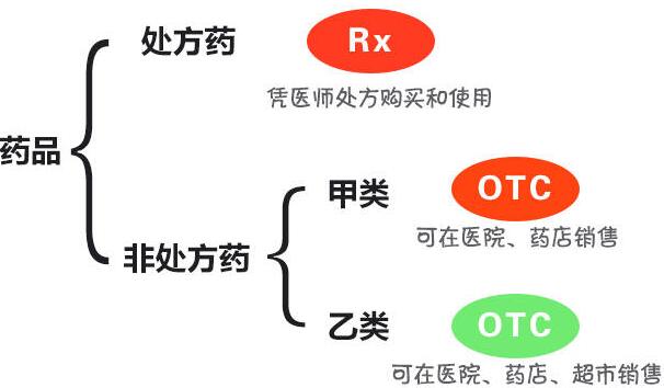 龙眼和桂圆的区别，龙眼晒干后是桂圆（前者汁多后者味更甜）