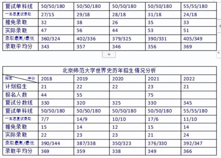 北京师范大学713历史学综合真题,北京师范大学历史考研是统考吗