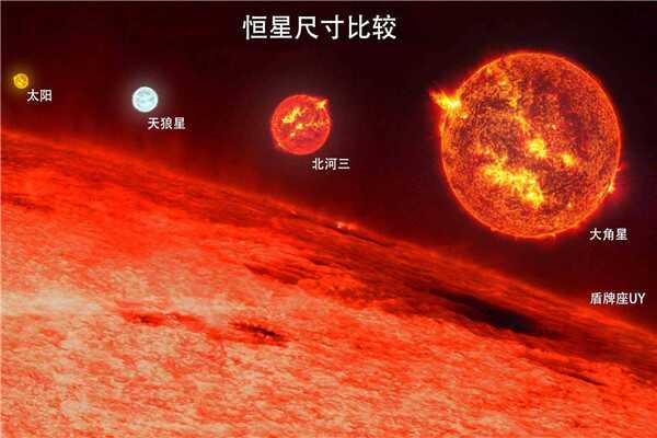 红超巨星蓝超巨星哪个更大 红超巨星蓝超巨星区别