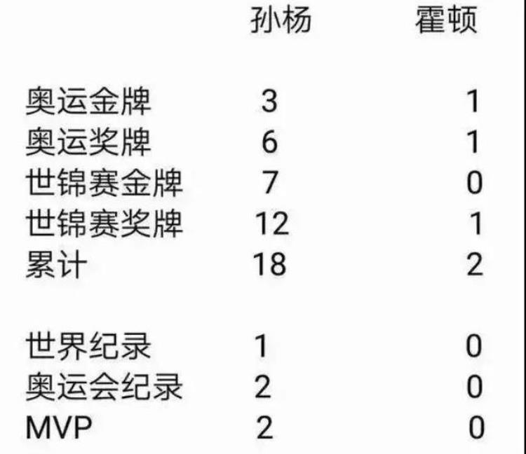 为什么孙杨一直被外国选手打击看不起呢「为什么孙杨一直被外国选手打击看不起」