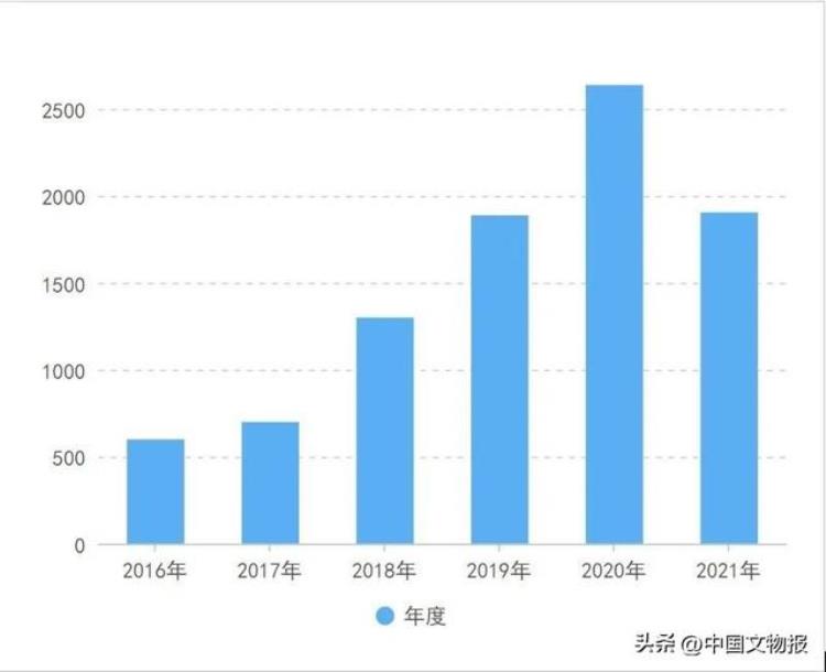 考古前置的成都探索统筹推进文物保护与经济社会发展构建基本建设考古前置先行示范区