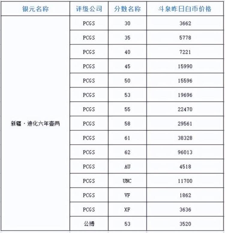 新疆迪化一两银元价值「今日银元行情新疆迪化六年壹两最新市场价格走向」