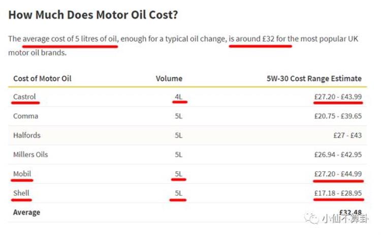 为什么国产机油比进口机油贵「机油为什么卖的贵」
