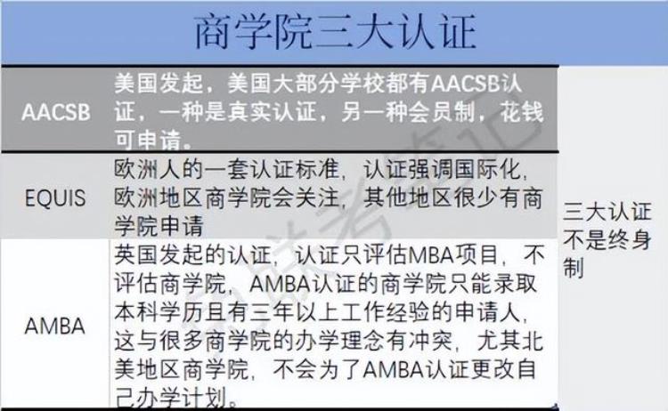 mba如何择校「MBA择校的八大误区看看你中了哪一点」