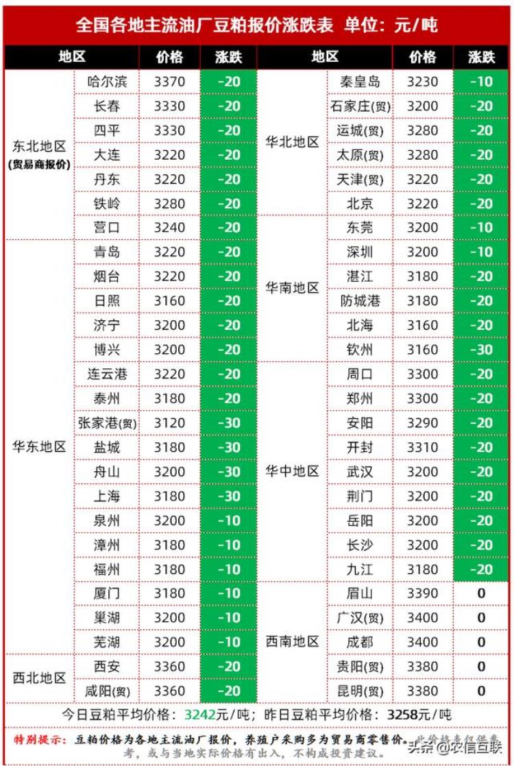 美国大豆价格暴涨「美国大豆价格再度上涨国内豆粕却大跌只因进口大量美豆」