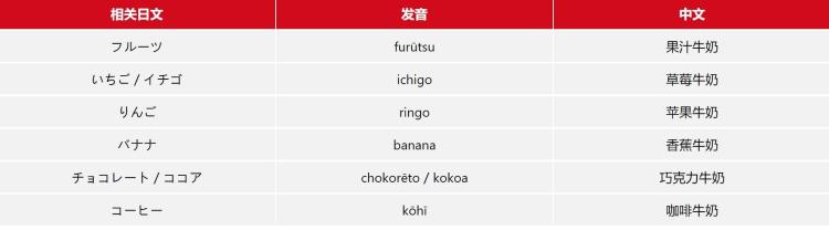 原味牛奶用日语怎么写「揭秘日本鲜奶浓醇香的关键──牛奶盒包装日语小知识」