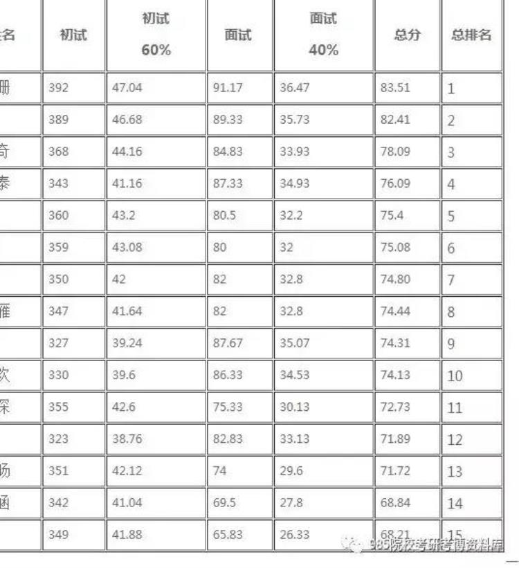 北大文博学院研究生报录比「文博研2020年北大文博硕士考研解析参考书分数线复试」