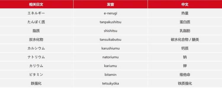 原味牛奶用日语怎么写「揭秘日本鲜奶浓醇香的关键──牛奶盒包装日语小知识」