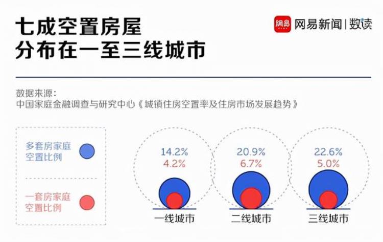 为什么中国不收房屋空置税,中国为什么不收弃籍税