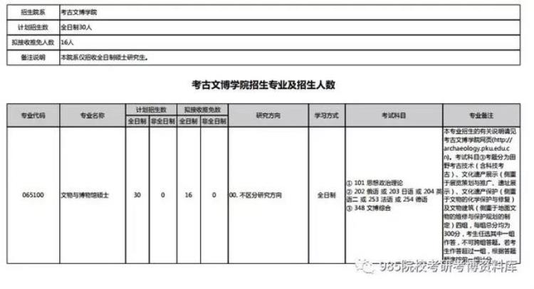 北大文博学院研究生报录比「文博研2020年北大文博硕士考研解析参考书分数线复试」