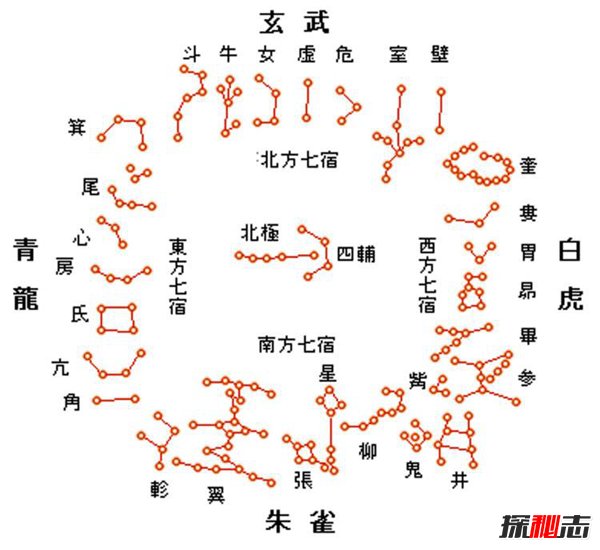 中国古代十大阵法图解 十大古阵摆阵图揭秘