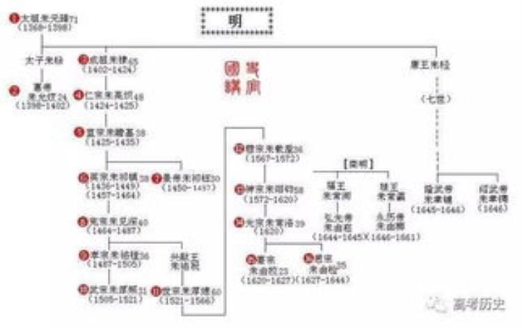 北魏皇族后代「北魏灭亡后三大皇族姓氏散落民间进来看看说不定你就是」