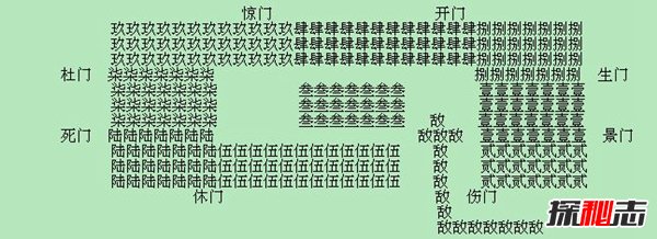 中国古代十大阵法图解 十大古阵摆阵图揭秘