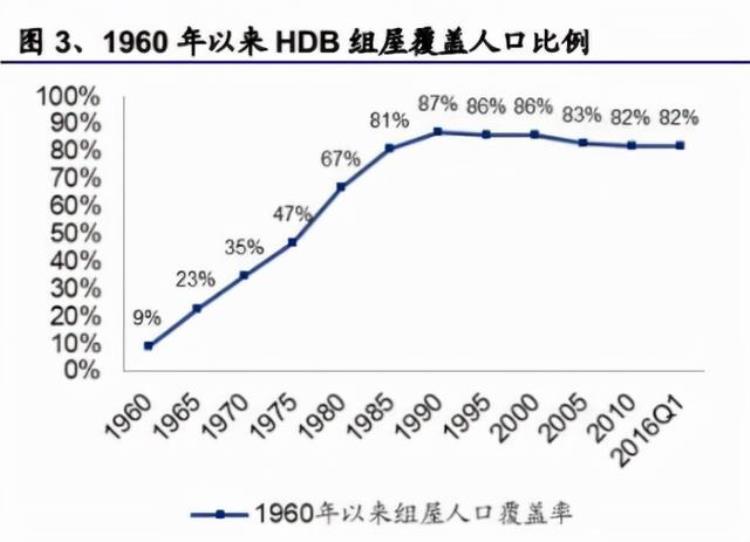 为什么中国不收房屋空置税,中国为什么不收弃籍税