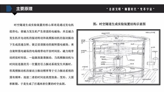 奇闻异事中时空隧道的说法是,时空隧道里的怪事