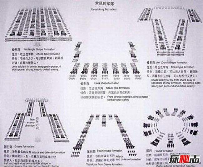 中国古代十大阵法图解 十大古阵摆阵图揭秘