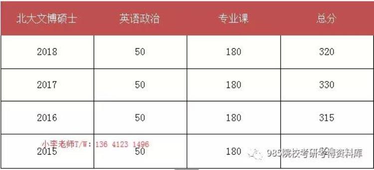 北大文博学院研究生报录比「文博研2020年北大文博硕士考研解析参考书分数线复试」