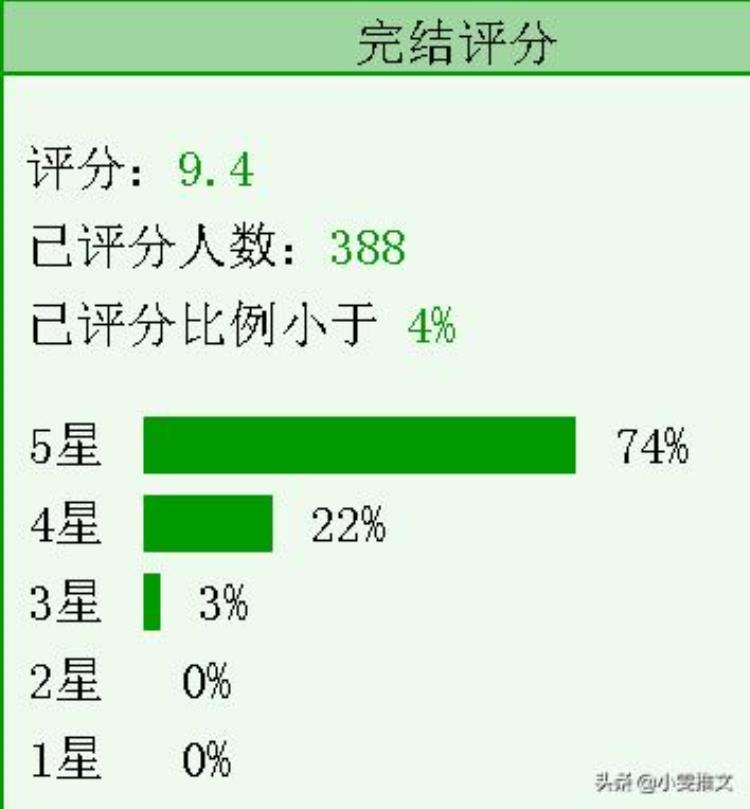 3本灵异文和离白日提灯槐树之下