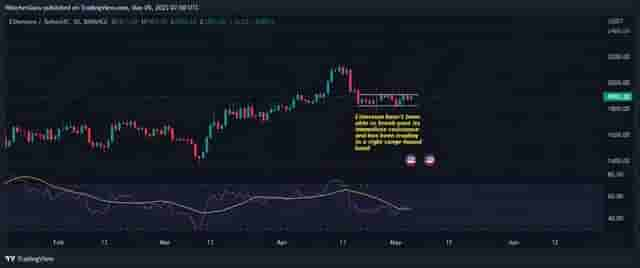 以太坊（ETH）活跃存款创 8 个月新高：下一步是什么？