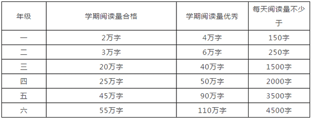 人民日报：小学欠下的“阅读账”，迟早是要还的