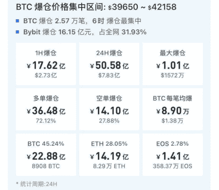 10分钟狂跌3000美元！国务院金融委打击挖矿和交易行为，比特币又血崩，1小时爆仓17亿