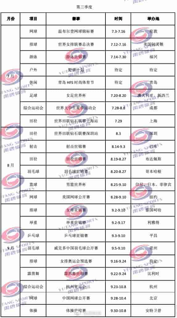 禹唐推荐 I 2023年下半年体育营销项目赛事日历