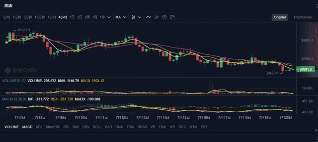 玩虚拟货币挣一百万是怎么做到的