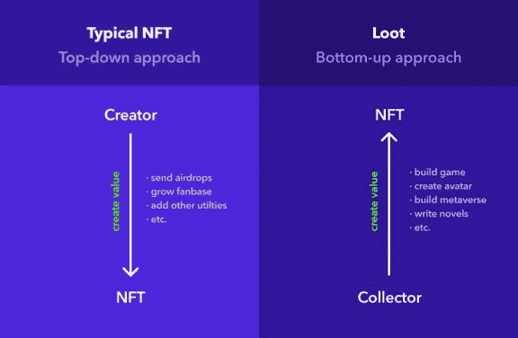 NFT的范式转变迎来新契机，欧易上线LOOT拆分工具