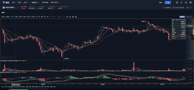 欧易OKEx统一账户功能已经正式上线