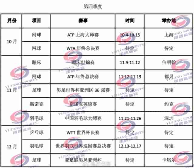 禹唐推荐 I 2023年下半年体育营销项目赛事日历