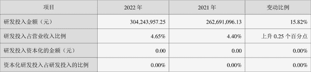 久立特材：2022年净利润同比增长62.18% 拟10派4.3元