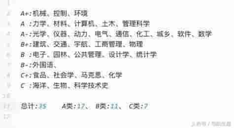 华中科技大学和哈尔滨工业大学相比，实力如何？