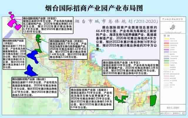 济青烟国际招商产业园具体怎么建？3市打造方向各有侧重点