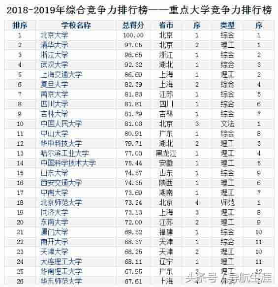 华中科技大学和哈尔滨工业大学相比，实力如何？