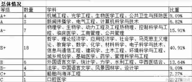 华中科技大学和哈尔滨工业大学相比，实力如何？