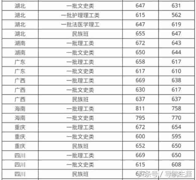 华中科技大学和哈尔滨工业大学相比，实力如何？