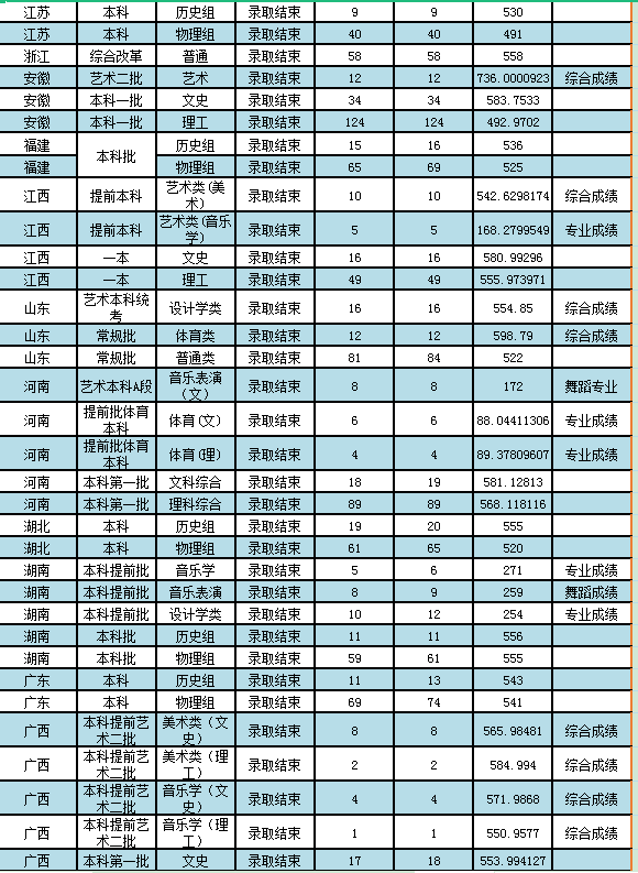 这所大学，校名堪比211，也是省部共建大学，二本招生，值得报考