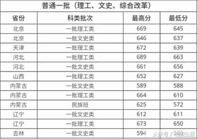 华中科技大学和哈尔滨工业大学相比，实力如何？