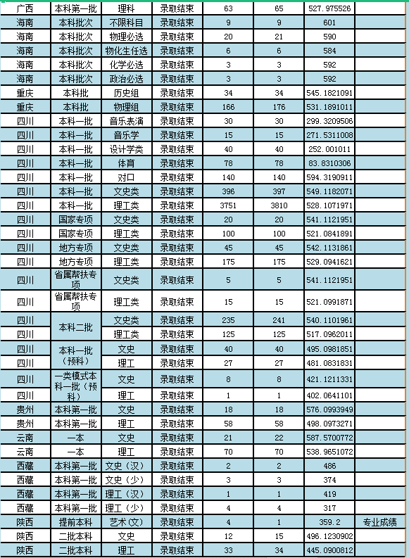 这所大学，校名堪比211，也是省部共建大学，二本招生，值得报考